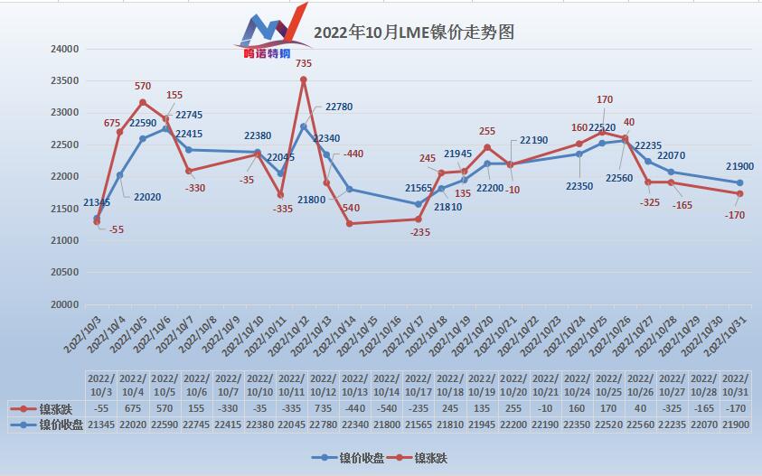 十月無(wú)錫不銹鋼市場(chǎng)不銹鋼價(jià)格行情大匯總