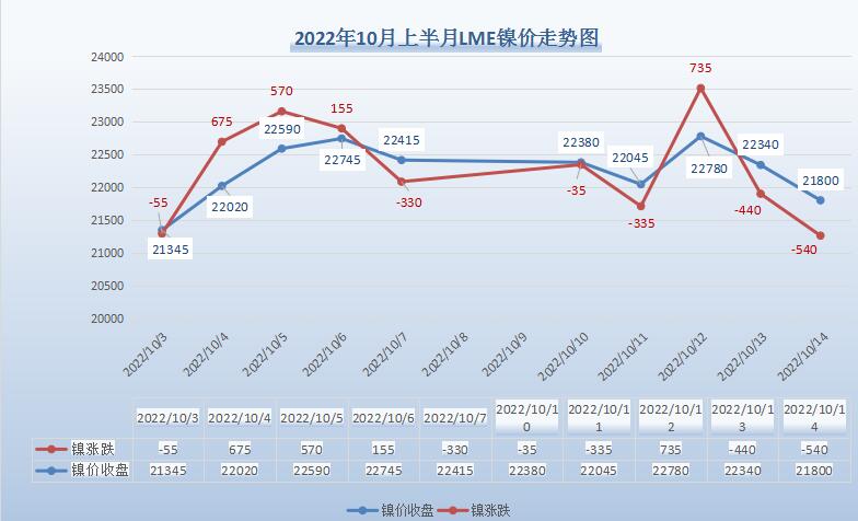 十月上半月，無(wú)錫不銹鋼行情走勢(shì)分析