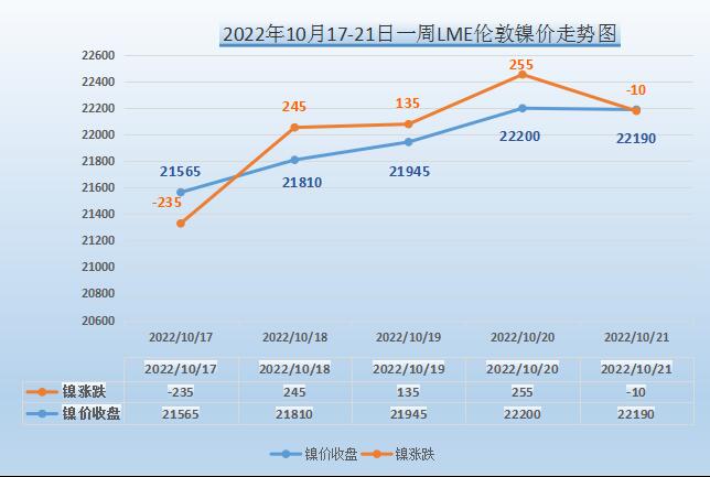 10月第三周無(wú)錫不銹鋼價(jià)格創(chuàng)近三個(gè)月新高,下周求穩(wěn)