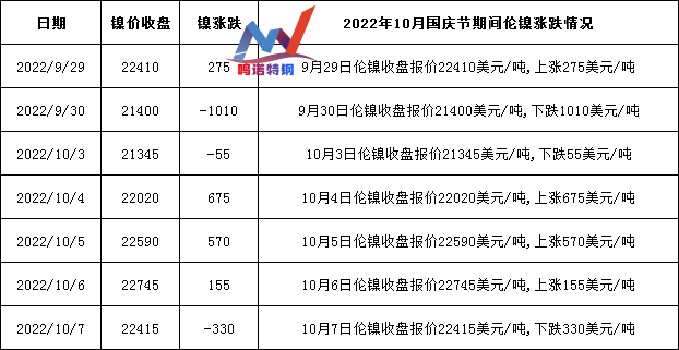 國(guó)慶節(jié)后無(wú)錫不銹鋼價(jià)格上漲